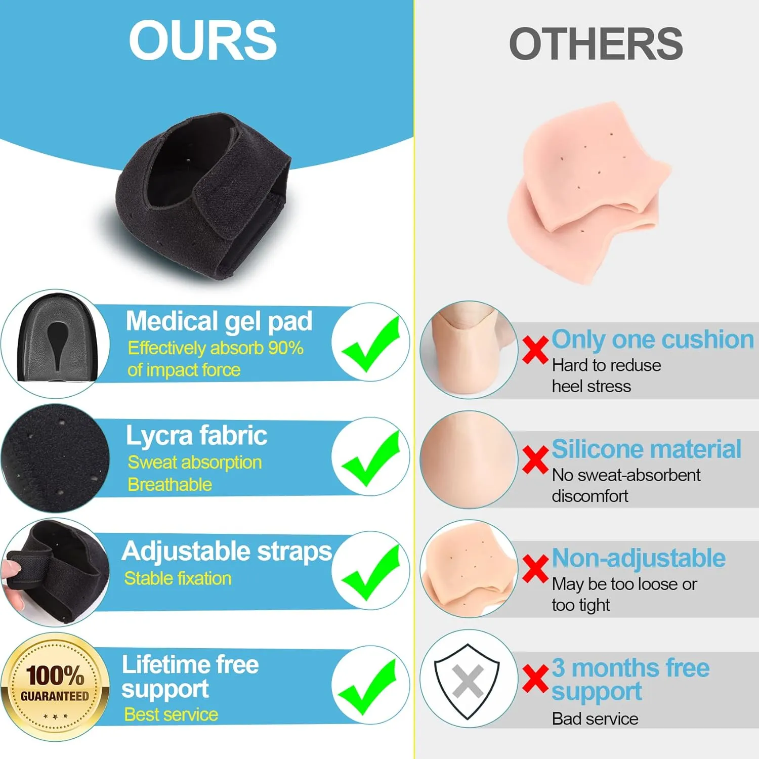 Thicker Heel Cushion Cups for Heel Pain Relief, Plantar Fasciitis & Heel Spur Support, Inserts for Pressure Sores